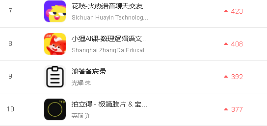 苹果商店伪装福利软件怎么找