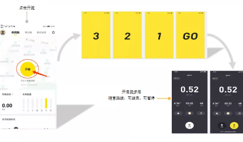 小步点APP使用指南