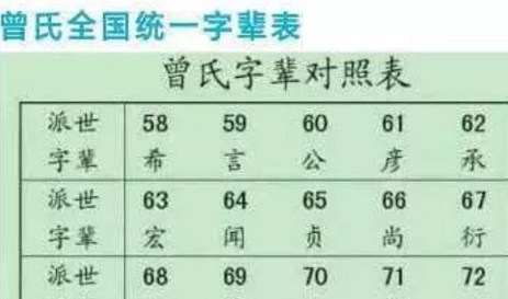 曾氏通谱App使用说明