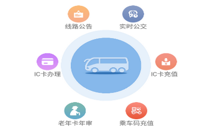 汶上公交app