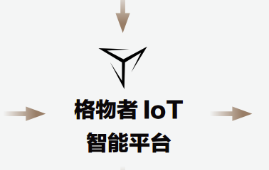 格物者说app
