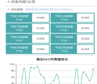 百汇环境管家app