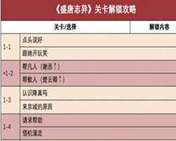 时光公主盛唐志异攻略 时光公主盛唐志异攻略