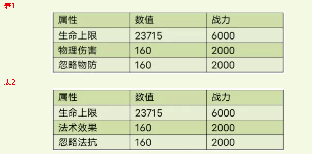 寻仙手游宠物室玩法详细解析  第2张