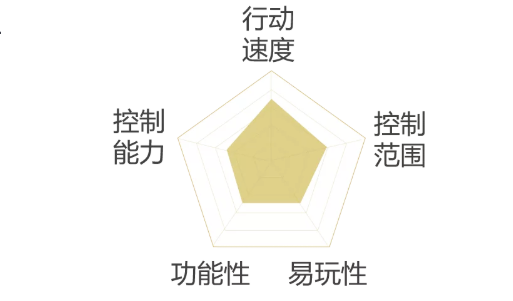 神武4手游七星方寸攻略