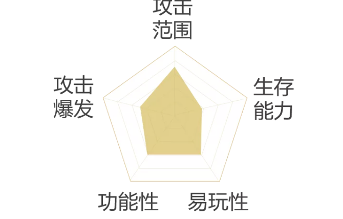 神武4手游凌霄天宫门派攻略