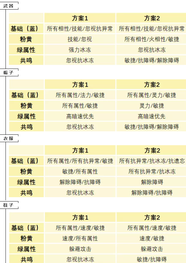 问道手游敏水、法水、体水哪个好  第1张