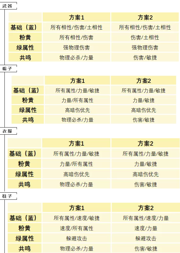 问道手游敏水、法水、体水哪个好  第2张