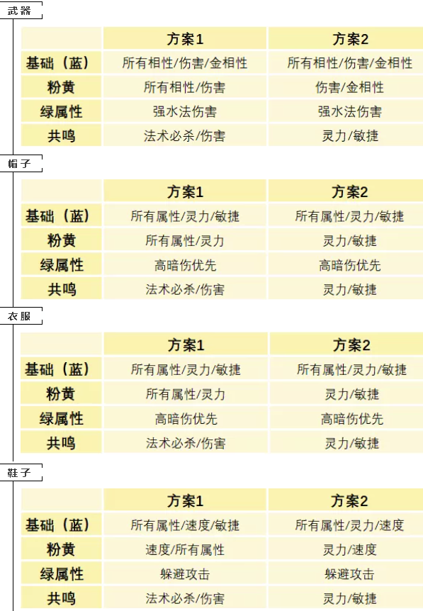 问道手游敏水、法水、体水哪个好  第3张