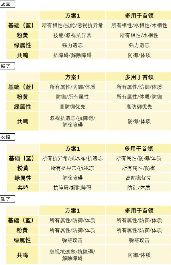 问道手游敏水、法水、体水哪个好  第4张