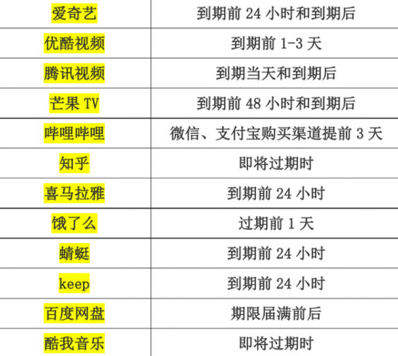 app提前扣费怎么退