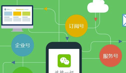 app怎么在微信上面推广