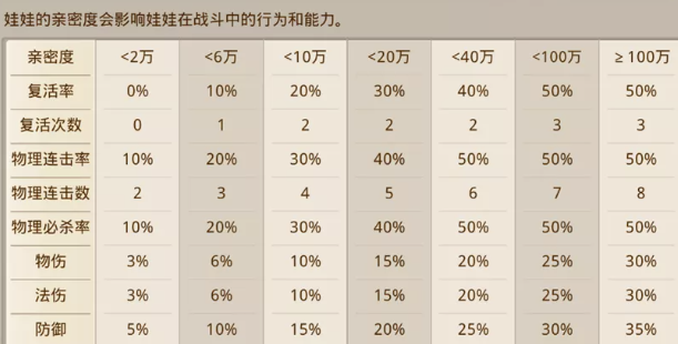 问道手游土带木娃娃怎么爬塔？