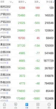 国富博易交易软件怎么用