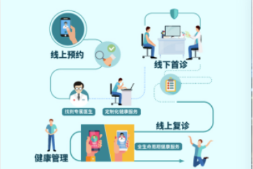 上医仁家APP怎么用