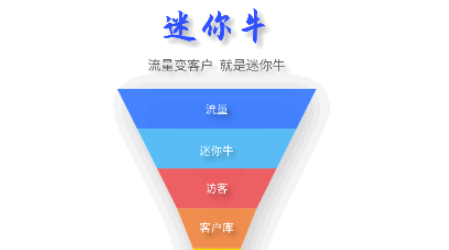 迷你牛APP