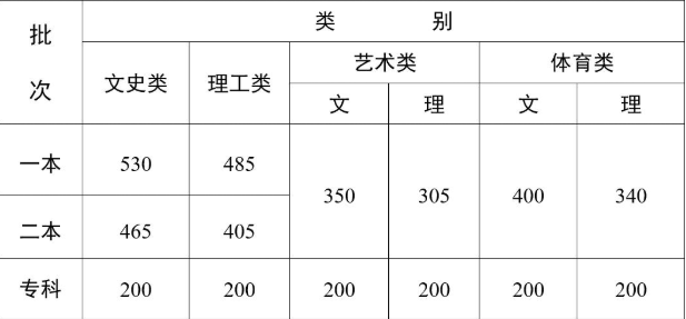 云南招考app