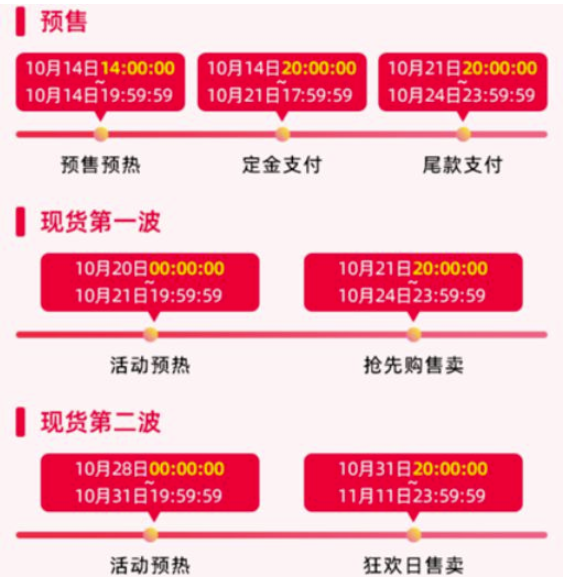 2024天猫双十一购物节打折力度大吗