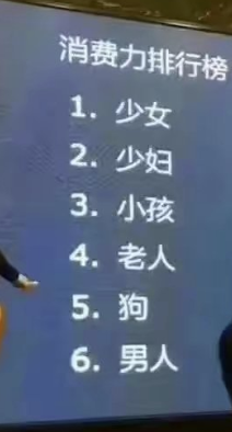 为什么说男性消费力增速不如狗？