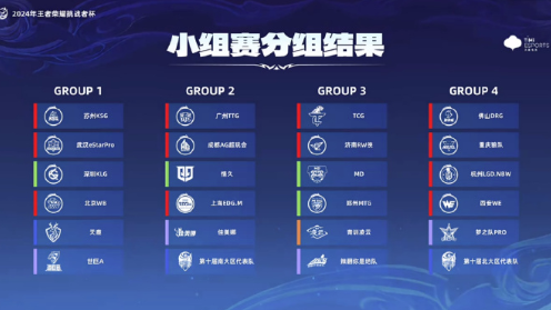 2024王者荣耀挑战者杯：一场备受瞩目的赛事