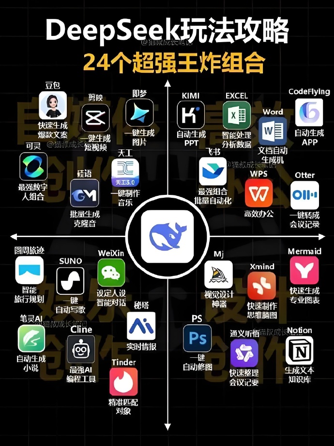 deepseek王炸组合榜单
