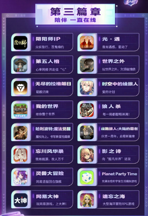 2025网易游戏发布会有什么