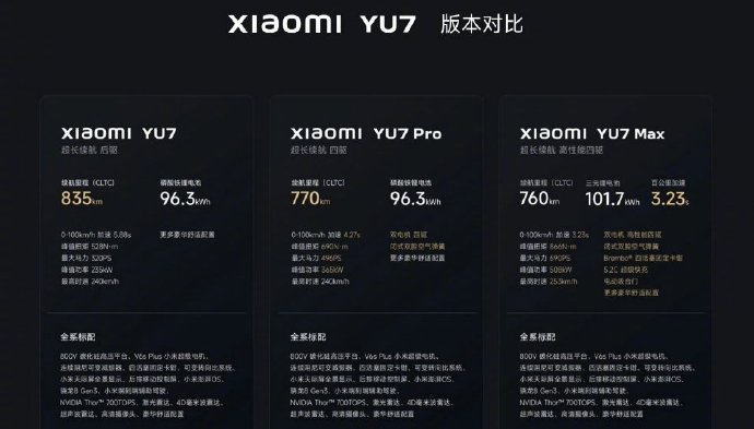 小米 yu7性能怎么样